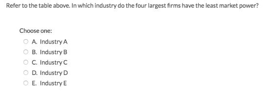 Refer to the table above. In which industry do the four largest firms have the least market power? Choose one: O A. Industry