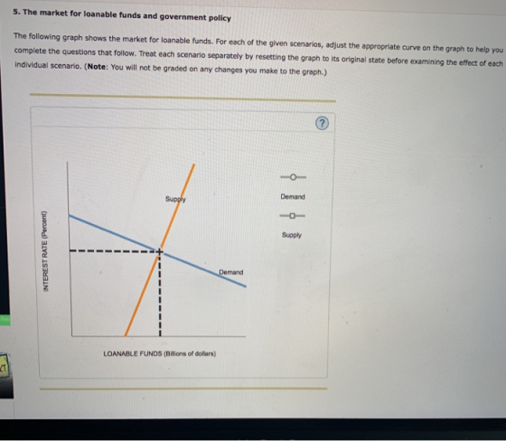 5. The market for loanable funds and government policy The following graph shows the market for loanable funds. For each of t
