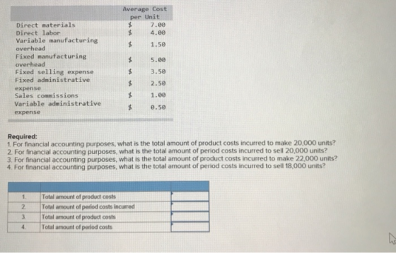 Average Cost per Unit $7.00 4.00 Direct materials Direct labor Variable manufacturing overhead Fixed manufacturing overhead Fixed selling expense Fixed administrative expense Sales commissions Variable administrative expense 1.56e s 5.e0 $3.50 $ 2.5e $1.0e 6.50 Required: 1. For financial accounting purposes, what is the total amount of product costs incurred to make 20,000 units? 2. For financial accounting purposes, what is the total amount of period costs incurred to sell 20,000 units? 3. For financial accounting purposes, what is the total amount of product costs incurred to make 22,000 units? 4 For financial accounting purposes, what is the total amount of period costs incurred to sell 18,000 units? . Total amount of product costs 2. Total amount of period costs incurred 3 Total amount of product costs 4. Total amount of period costs