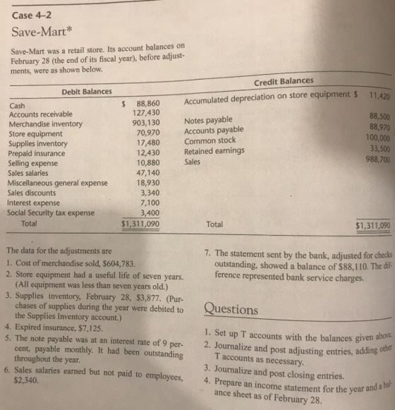 Case 4-2 Save-Mart* Save-Mart was a retail store. Its account balances on February 28 (the end of its fiscal year), before ad