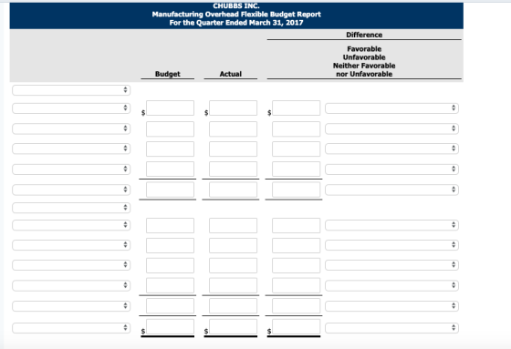 CHUBBS INC. Manufacturing Overhead Flexible Budget Report For the Quarter Ended March 31, 2017 Difference Favorable Unfavorab