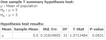 One sample T summary hypothesis test: : Mean of population Ho : = 5 HA: >5 Hypothesis test results: Mean Sample Mean Std. Err