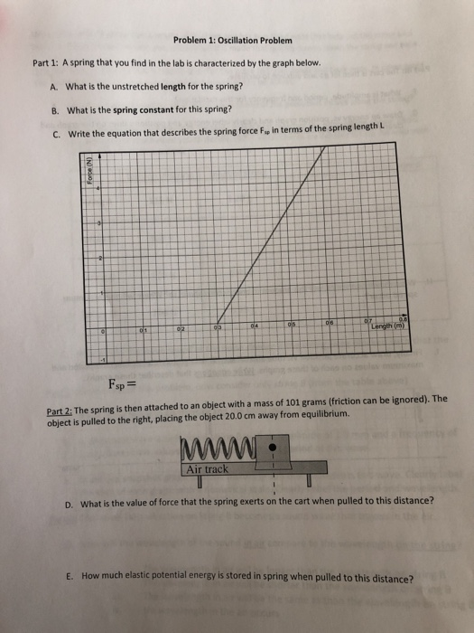 Problem 1: Oscillation Problem Part 1: A spring that you find in the lab is characterized by the graph below. A. What is the unstretched length for the spring? B. What is the spring constant for this springi C. Write the equation that describes the spring force Fup in terms of the spring length L sp Part 2: The spring is then attached to an object with a mass of 101 grams (friction can be ignored). The object is pulled to the right, placing the object 20.0 cm away from equilibrium. r trac D. What is the value of force that the spring exerts on the cart when pulled to this distance? E. How much elastic potential energy is stored in spring when pulled to this distance?