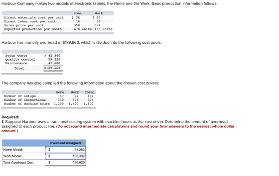 Harbour Company makes two models of electronic tablets, the Home and the Work. Basic production information follows: Direct m