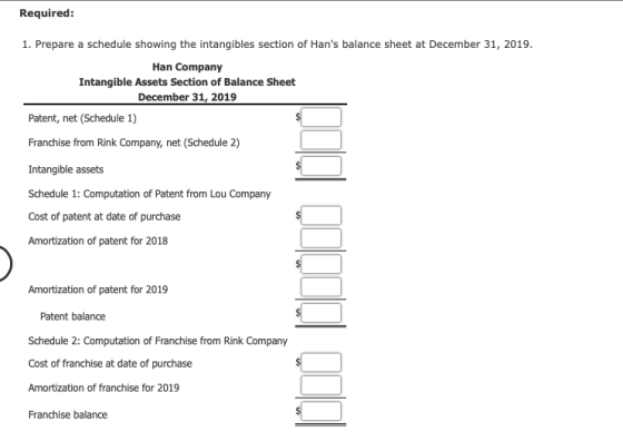 Required: 1. Prepare a schedule showing the intangibles section of Hans balance sheet at December 31, 2019. Han Company Inta