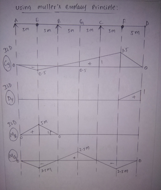using Muller ^ Breda써 principle: Sm S m 0.S 0 2.jm 2.Sm