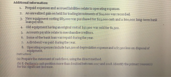 Additional information: 1. Prepaid expenses and accrued liabilities relate to operating expenses. 2. An unrealized gain on he