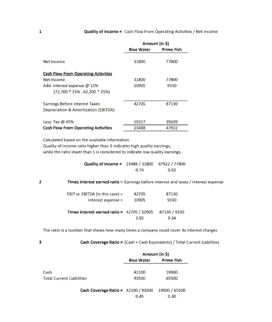 Quality of Income - Cash Flow From Operating Activities / Net Income Amount (in $) Blue Water Prime Fish Net Income 31800 778