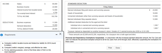 INCOME STANDARD DEDUCTION 65,000 22,000 12,000 4.700 103,700 Filing Status Business Income Interest income from taxable bonds Tax-exempt bond interest TOTAL INCOME Married individuals filing joint returns and surviving spouses Heads of households Unmarried individuals (other than surviving spouses and heads of households) Married individuals filing separate returns Additional standard deduction for the aged and the blind S 24,000 18,000 12,000 12,000 DEDUCTIONS: Business expenses 11,500 15,000 1,300 1,600 Itemized deductions Individual who is married and surviving spouses Individual who is unmarried and not a surviving spouse Taxpayer claimed as dependent on another taxpayers return: Greater of (1) eamed income plus $350 or (2) $1,050 TOTAL DEDUCTIONS 26,500 Requirements These amounts are $2,600 and $3,200, respectively, for a taxpayer who is both aged and blind. Personal and Dependency Exemptions Suspended: In conjunction with the increased standard deduction amount, the Tax Cuts and Jobs Act reduces the personal exemption amount to 50 for tax years from 2018 through 2025, effectively suspending the exemptions for these years a. Compute Linettes taxable income and federal tax liability for 2018 (round to dollars). b. Compute Linettes marginal, average, and effective tax rates. Print Done | C. For tax planning purposes, which ofthe three rates in Part b is the most important?