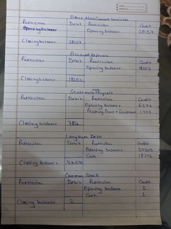 DATE PAGE Gadit 12653 ebrt Debie Peonticulauz 0 3816 Le y Gadi k Rticula 23302 18296- penima balance ng balance aSS Cammsn St