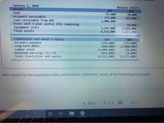 UND January 1, 2018 Assets Cash Accounts receivable Loan receivable from AHI Asset with 3-year useful life remaining Equipmen