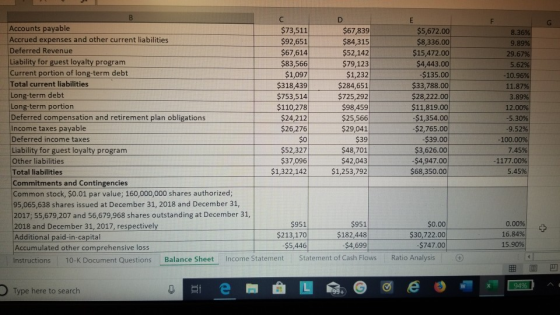 B C E Accounts payable Accrued expenses and other current liabilities Deferred Revenue Liability for guest loyalty program Cu