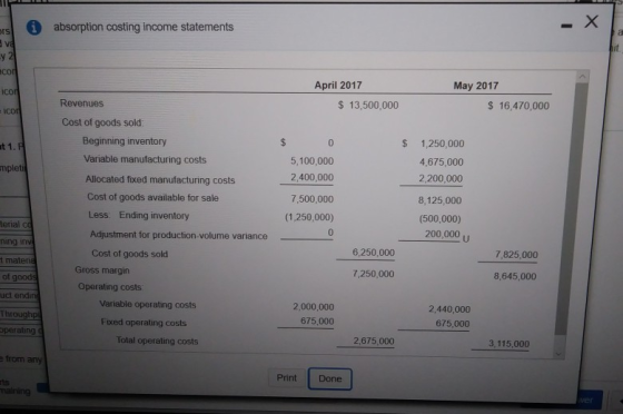 arsi v absorption costing income statements y2 con icon April 2017 $ 13,500,000 May 2017 $ 16,470,000 icon 0 at 1.1 $ 1,250,0