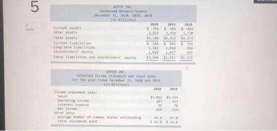 WIPER INC. Condensed Balance Sheets December 31, 2e2e, 2019, 2018 (in millions) 2020 Current assets $ 764 Other assets 2,424
