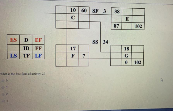 60 SF 3 38 87 102 SS 34 ESD EF LD FF LSTF LF 17 18 F 7 102 What is the free float of activity C?