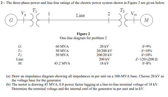 2 - The three-phase power and line-line ratings of the electric power system shown in Figure 2 are given below. Ti T2 VA Line