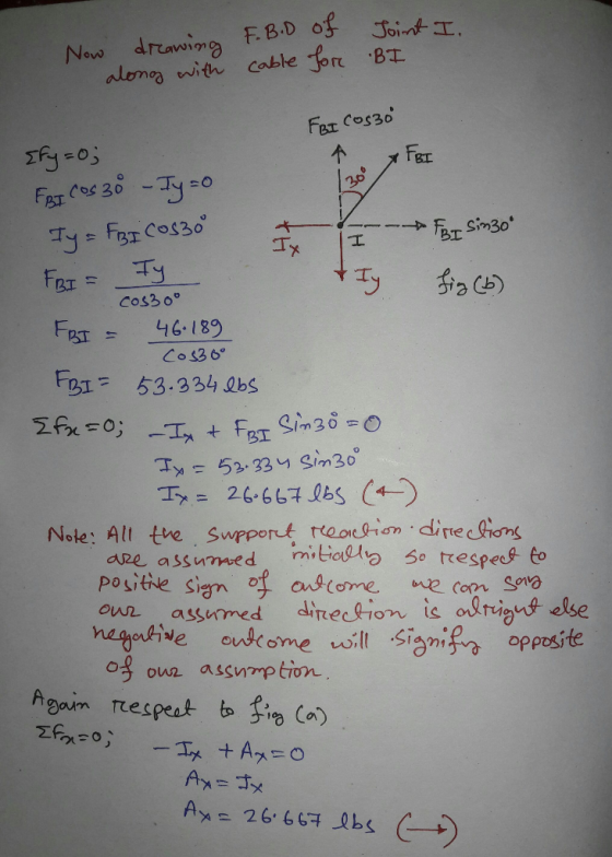 Joint I, Now dreawing F. B.D of along with cable for BI FBI Cosso у = FT Cos30° I FBI Efy = 0; & FBI FBI COS 30 - Ty=0 FBI s