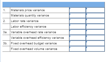 Materials price variance Materials quantity variance Labor rate variance Labor efficiency variance Variable overhead rate var