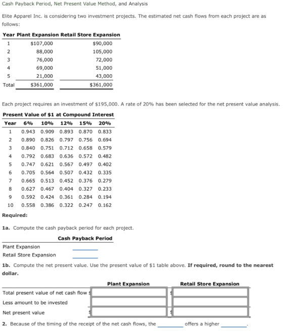 Cash Payback Period, Net Present Value Method, and Analysis Elite Apparel Inc. is considering two investment projects. The es