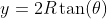 y=2R\tan(\theta)