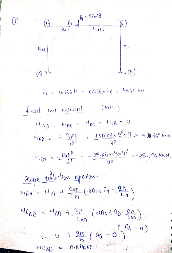 (6) Py = 26.68 De di &N 5M 501 th, Px 0.766 2.0.7666410 30.64 KN fixed and woment KNM MAD HEB . 0 NBE MOA +25.684 92204,- + 1