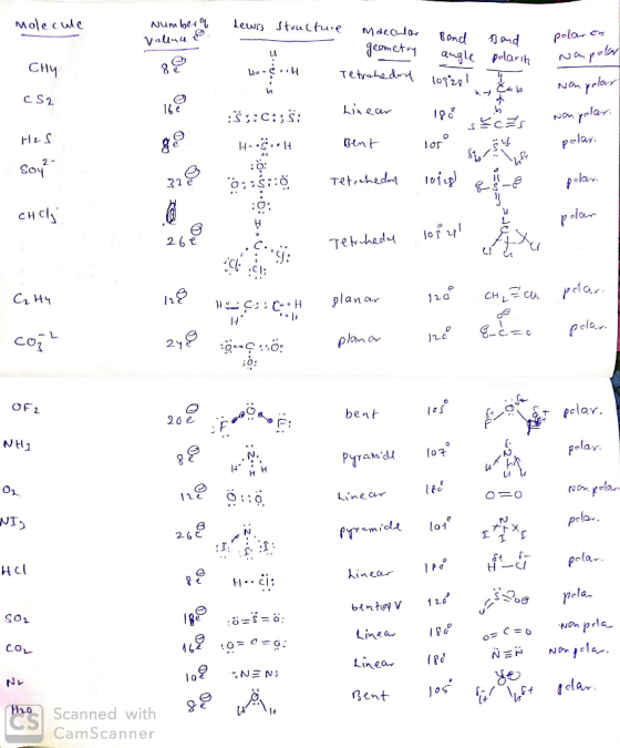 | molecule Number of Numbera Lewis structure Lewis a Band polaron Maecular geometry Tetrahedral and angle logre Band polarih