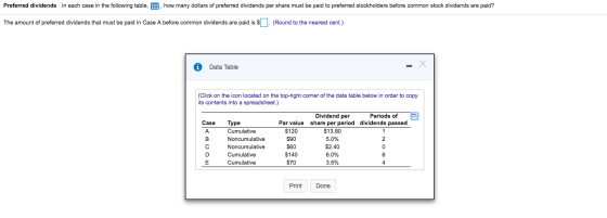 Preferred dividends in each case in the following table, how many dollars of preferred dividends per share must be paid to pr