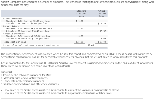 Koontz Company manufactures a number of products. The standards relating to one of these products are shown below, along with