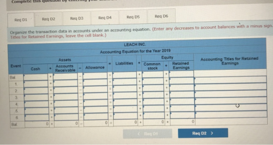 Reg D1 Reg D2 Req D3 Reg D4 Reg D5 Reg D6 Organize the transaction data in accounts under an accounting equation. (Enter any