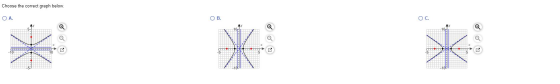 Choose the correct graph below. OA. OB. ос. -K TITUTE