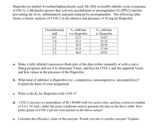 Ibuprofen [a-methyl-4-(isobutyl)phenylacetic acid; Mr 206] reversibly inhibits cyclo-oxygenase (COX-2), a Michaelis enzyme th