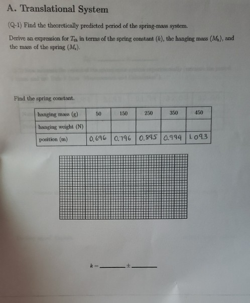 A. Translational System (Q-1) Find the theoretically predicted period of the spring-mass system. Derive an expression for Teh