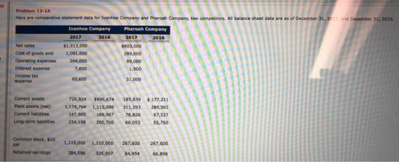ta are as of December 31, 2017 and December 31, 2016. Problem 13-1A Here are comparative statement data for Ivanhoe Company a