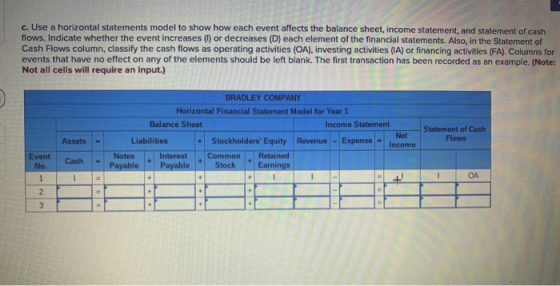 c. Use a horizontal statements model to show how each event affects the balance sheet, income statement, and statement of cas