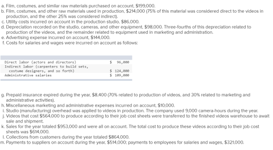 a. Film, costumes, and similar raw materials purchased on account, $199,000. b. Film, costumes, and other raw materials used in production, $214,000 (75% of this material was considered direct to the videos in production, and the other 25% was considered indirect) c. Utility costs incurred on account in the production studio, $86,000. d. Depreciation recorded on the studio, cameras, and other equipment, $98,000. Three-fourths of this depreciation related to production of the videos, and the remainder related to equipment used in marketing and administration. e. Advertising expense incurred on account, $144,000. f. Costs for salaries and wages were incurred on account as follows: Direct labor (actors and directors) Indirect labor (carpenters to build sets, $ 96,00e costume designers, and so forth) Administrative salaries $124,000 109,000 g. Prepaid insurance expired during the year, $8,400(70% related to production of videos, and 30% related to marketing and administrative activities) h. Miscellaneous marketing and administrative expenses incurred on account, $10,000. i. Studio (manufacturing) overhead was applied to videos in production. The company used 9,000 camera-hours during the year. . Videos that cost $564,000 to produce according to their job cost sheets were transferred to the finished videos warehouse to await sale and shipment. k. Sales for the year totaled $953,000 and were all on account. The total cost to produce these videos according to their job cost sheets was $614,000 . Collections from customers during the year totaled $864,000. m. Payments to suppliers on account during the year, $514,000; payments to employees for salaries and wages, $321,000.