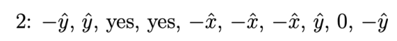 2: -9, 9, yes, yes, -, -1, -1, 0, 0, -