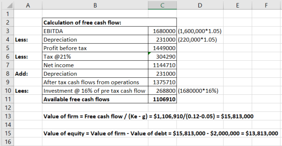 DE F 4 Less: | 6 Less: Calculation of free cash flow: EBITDA Depreciation Profit before tax Tax @21% Net income Depreciation