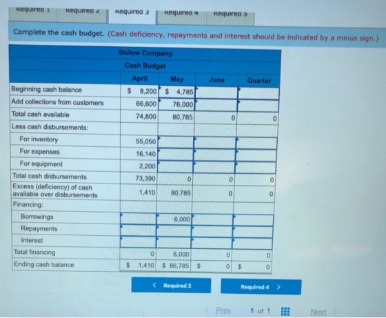 Requirea Required 2 Required 3 requirea 4 kequired Complete the cash budget. (Cash deficiency, repayments and interest should