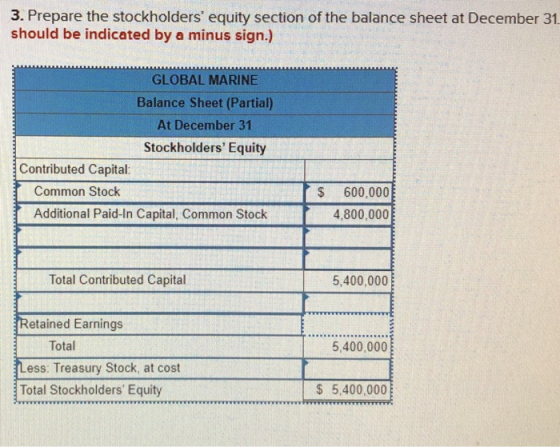 3. Prepare the stockholders equity section of the balance sheet at December 31, should be indicated by a minus sign.) GLOBAL