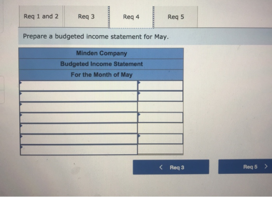 Req 1 and 2 Req3 Reg 4 Reg 5 Prepare a budgeted income statement for May. Minden Company Budgeted Income Statement For the Mo