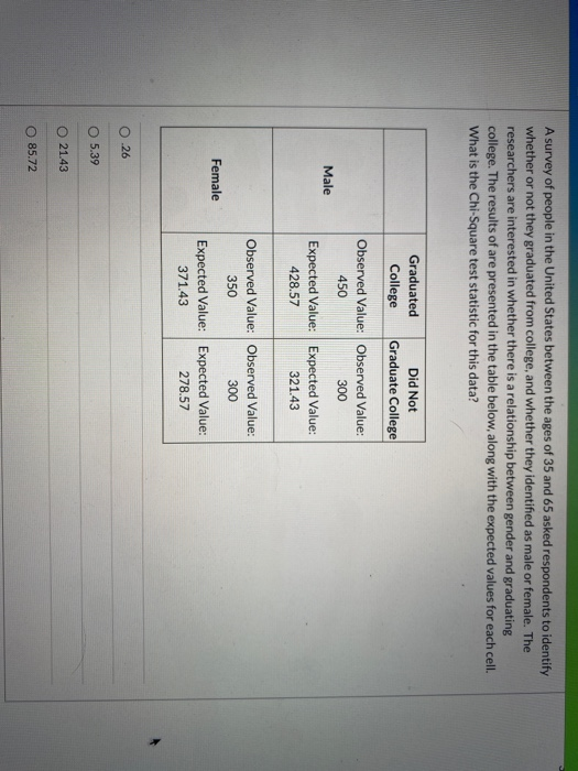A survey of people in the United States between the ages of 35 and 65 asked respondents to identify whether or not they gradu