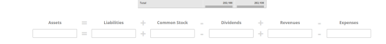 Total 203,100 203,100 Assets Liabilities Common Stock Dividends Revenues Expenses +