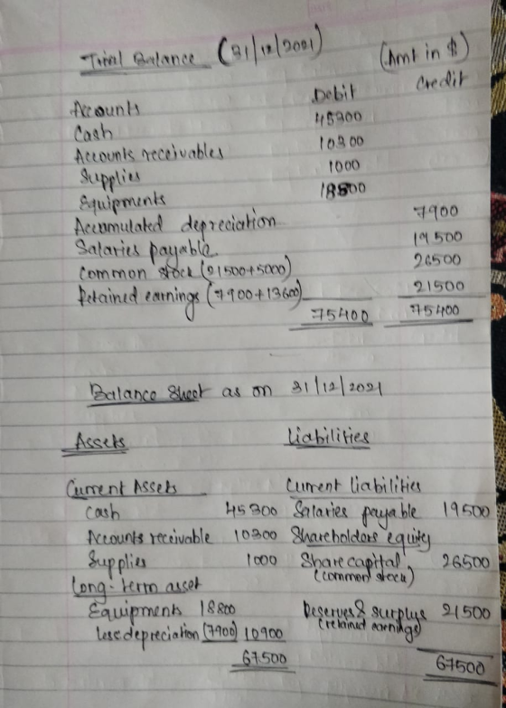Trail Balance (31/10/2001) (Amin) Acounts Accounts necevable L Suipments Accomulated depreciation Salaries payable Common sto