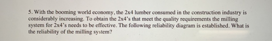 5. With the booming world economy, the 2x4 lumber consumed in the construction industry is considerably increasing. To obtain