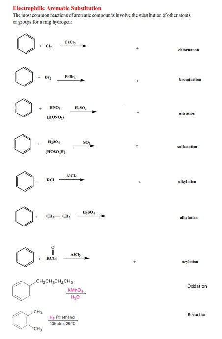 Electrophilic Aromatic Substitution The most common reactions of aromatic compounds involve the substitution of other atoms o