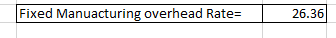 Fixed Manuacturing overhead Rate= 26.36