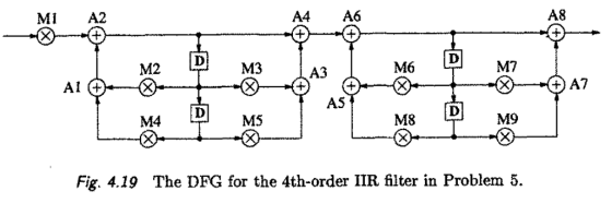 Fig. 4.19 The DFG for the 4th-order IIR filter in Problem 5.