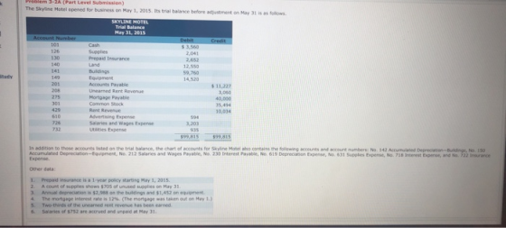 Problem 3-A (Part Level Submission) The Skyline Motel opened for business on May 1, 2015. Its trial balance before adjustment