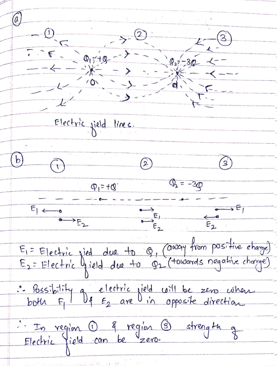 (a 3. → 01770- 04-30 < > t Electric field lines. b 3 0-30 9,- tos Elt Ei E, > E2 E2 E = Electric E = Electric from positive c