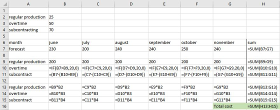 2 regular production 25 3 overtime 4 subcontracting 50 70 6 month september 240 july october august 240 une november sum 7 fo